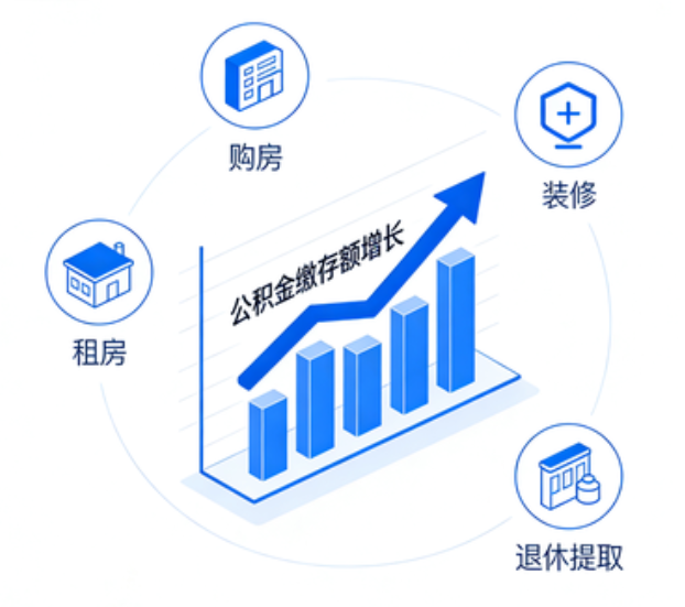 张家口楼市又出政策组合拳,公积金新政能省多少钱?